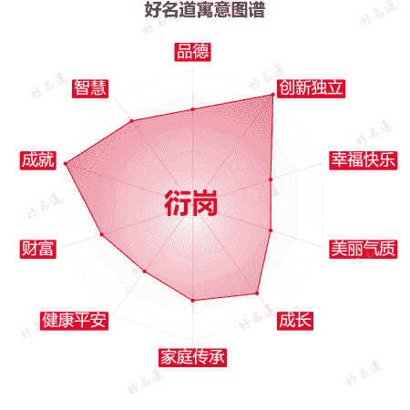 名字衍岗的寓意图谱