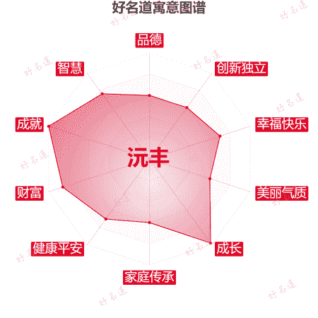 名字沅丰的寓意图谱