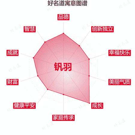 名字钒羽的寓意图谱