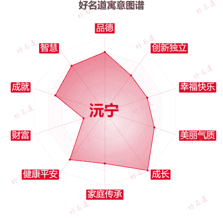 名字沅宁的寓意图谱