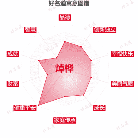 名字焯桦的寓意图谱