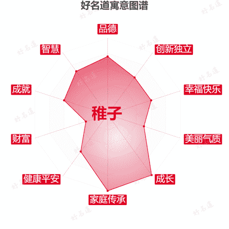 名字稚子的寓意图谱