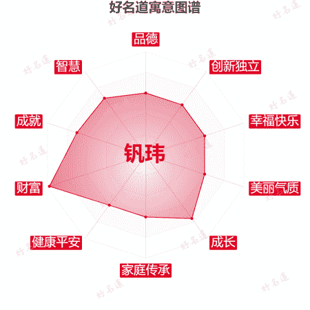 名字钒玮的寓意图谱