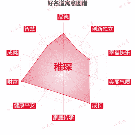 名字稚琛的寓意图谱