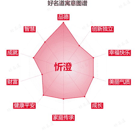 名字忻澄的寓意图谱