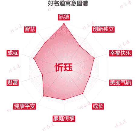 名字忻珏的寓意图谱