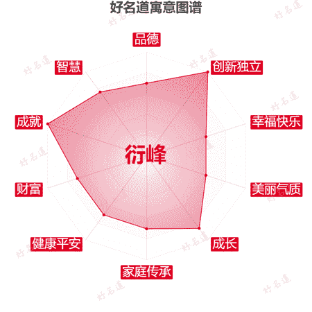 名字衍峰的寓意图谱