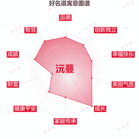 名字沅蔓的寓意图谱