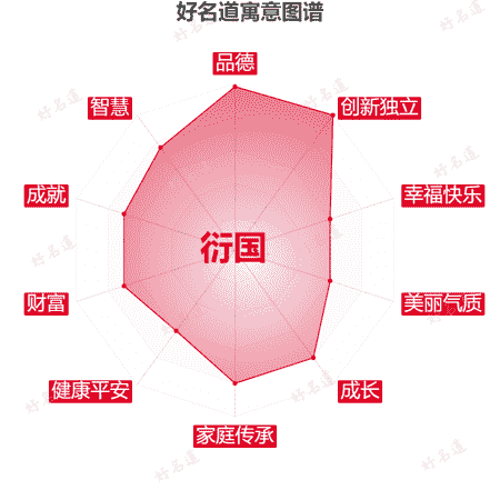 名字衍国的寓意图谱