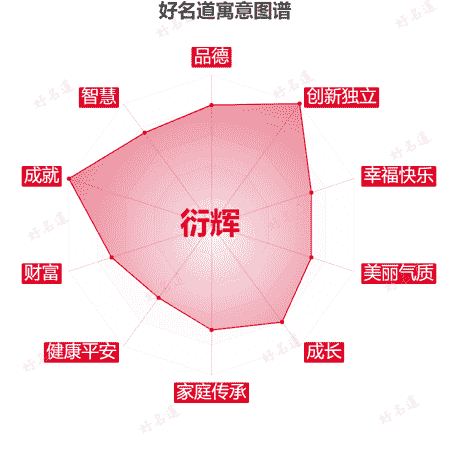 名字衍辉的寓意图谱