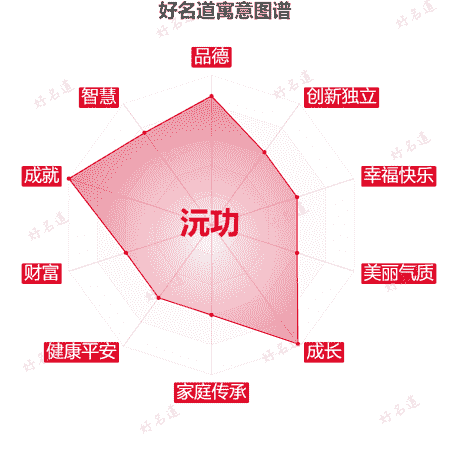 名字沅功的寓意图谱