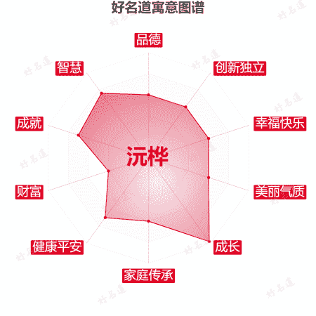 名字沅桦的寓意图谱