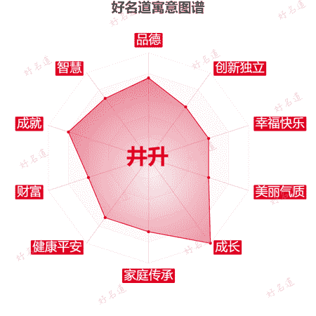 名字井升的寓意图谱