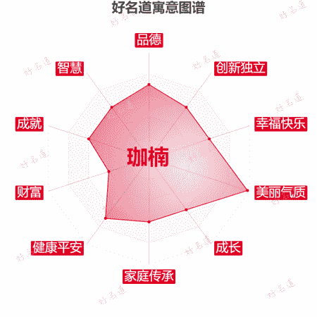 名字珈楠的寓意图谱