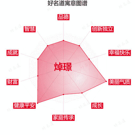 名字焯璟的寓意图谱