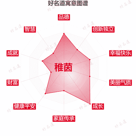 名字稚茵的寓意图谱