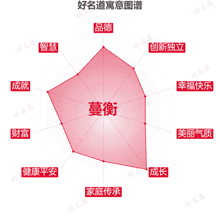 名字蔓衡的寓意图谱