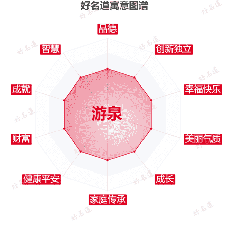 名字游泉的寓意图谱