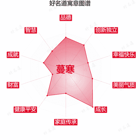 名字蔓寒的寓意图谱