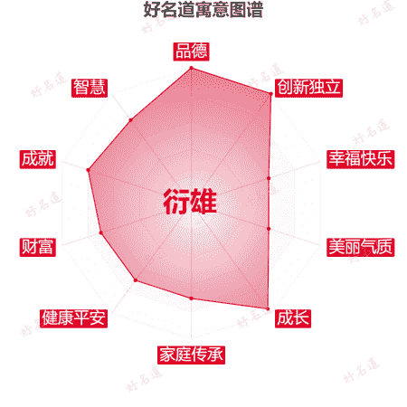 名字衍雄的寓意图谱