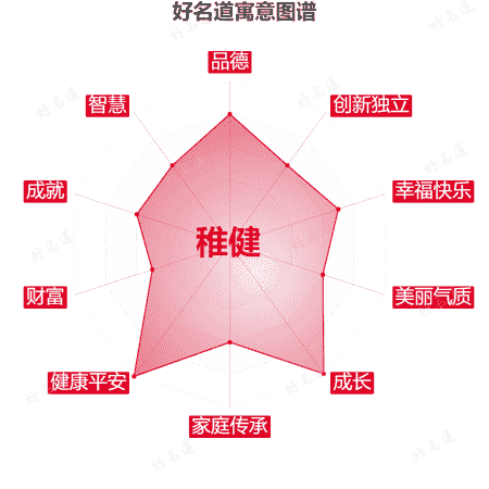 名字稚健的寓意图谱