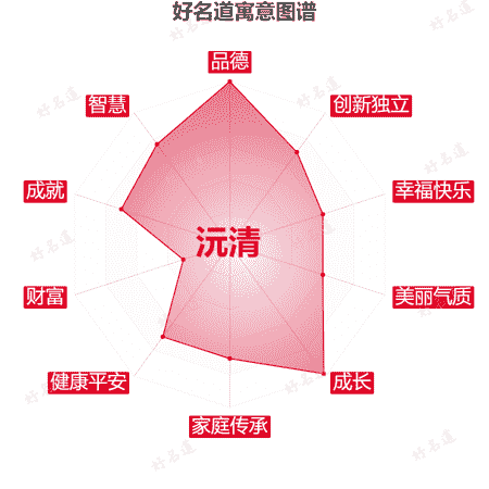 名字沅清的寓意图谱