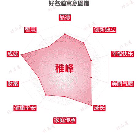 名字稚峰的寓意图谱