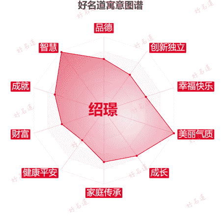 名字绍璟的寓意图谱