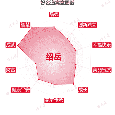 名字绍岳的寓意图谱