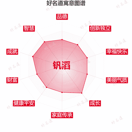 名字钒滔的寓意图谱