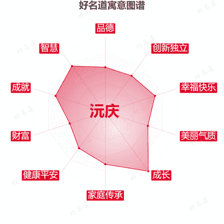 名字沅庆的寓意图谱