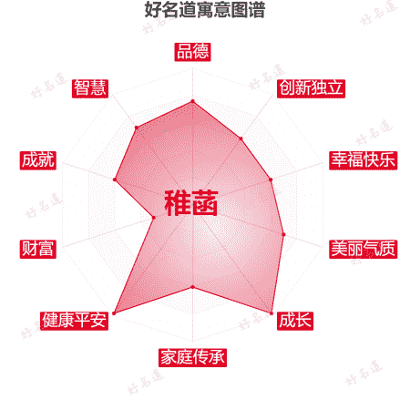 名字稚菡的寓意图谱