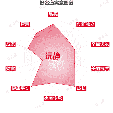 名字沅静的寓意图谱