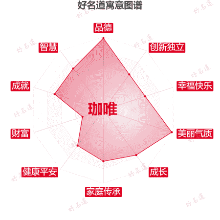 名字珈唯的寓意图谱