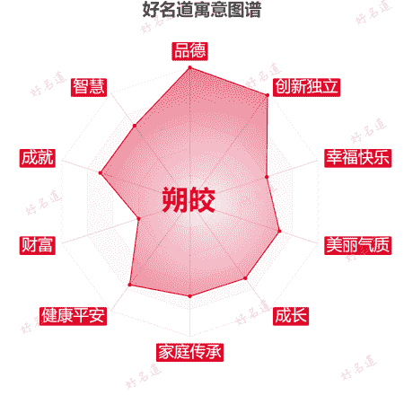 名字朔皎的寓意图谱