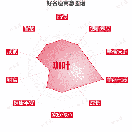 名字珈叶的寓意图谱