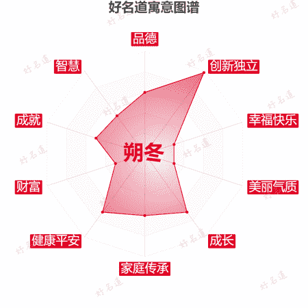 名字朔冬的寓意图谱