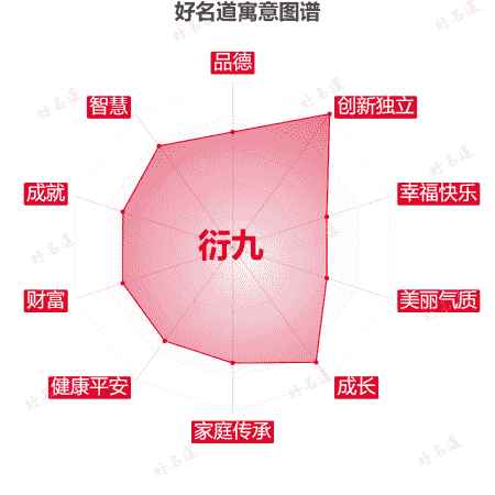 名字衍九的寓意图谱