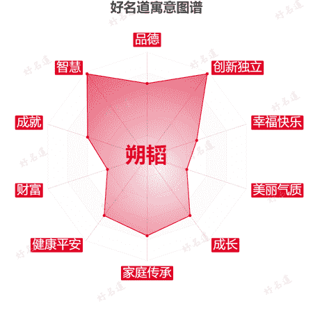 名字朔韬的寓意图谱