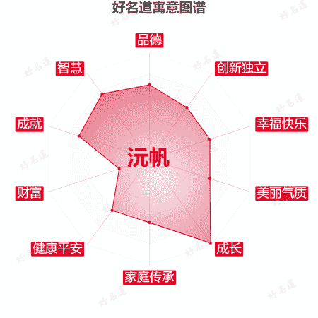 名字沅帆的寓意图谱