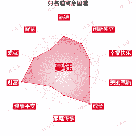 名字蔓钰的寓意图谱