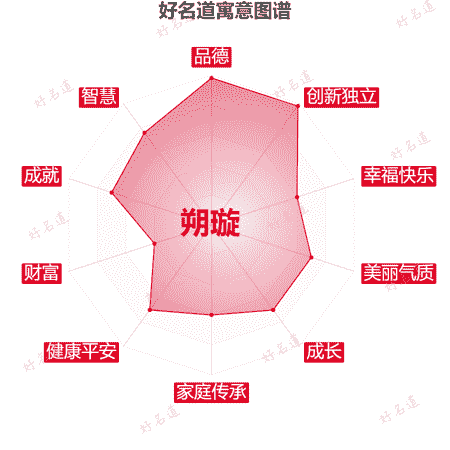 名字朔璇的寓意图谱