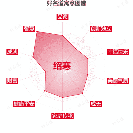 名字绍寒的寓意图谱