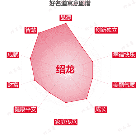 名字绍龙的寓意图谱