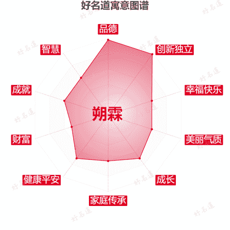 名字朔霖的寓意图谱