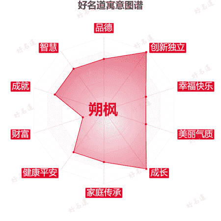 名字朔枫的寓意图谱