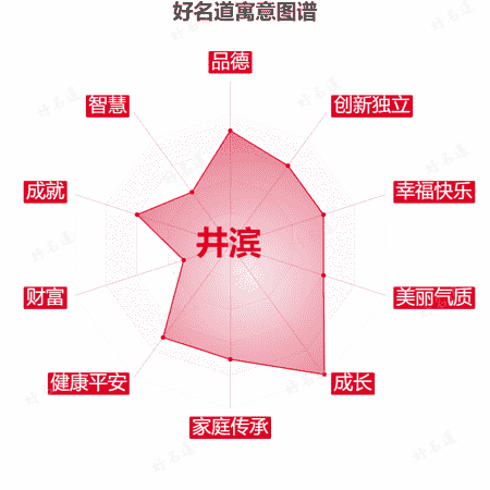 名字井滨的寓意图谱