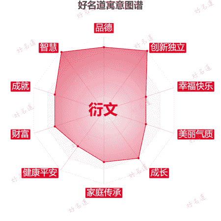 名字衍文的寓意图谱