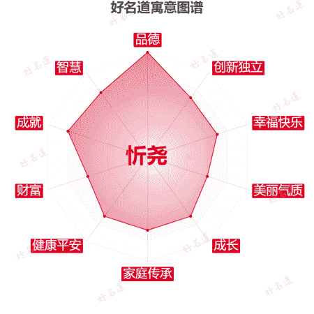 名字忻尧的寓意图谱