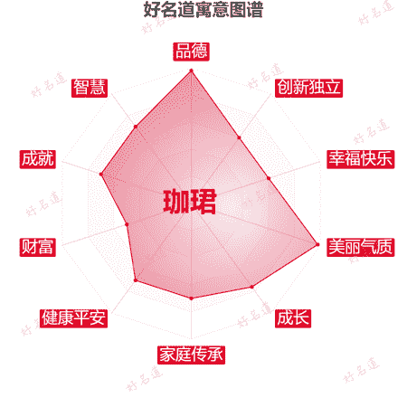 名字珈珺的寓意图谱